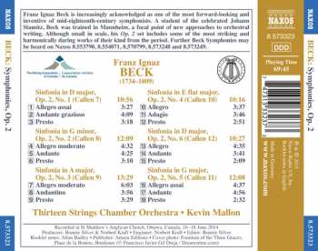 CD Kevin Mallon: Symphonies, Op. 2