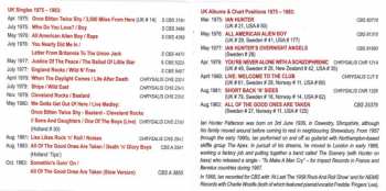 2CD Ian Hunter: The Singles Collection 1975-83