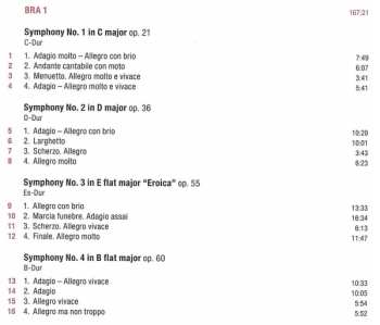 2Blu-ray Ludwig van Beethoven: 9 Symphonien