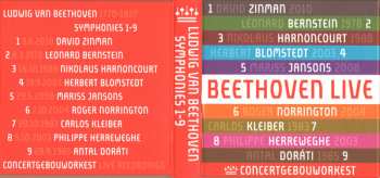 5CD/Caja Ludwig van Beethoven: Symphonies 1-9 LTD