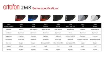 Técnica de áudio Ortofon 2MR Black LVB 250