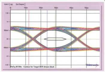 Técnica de áudio SUPRA HDMI High Speed With Ethernet 1m