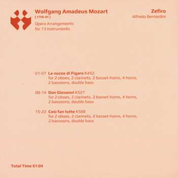 6CD/Caja Zefiro: The Mozart Collection